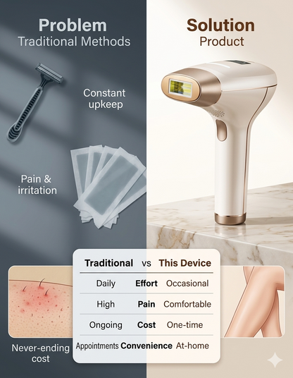 Laser Hair Removal Rechargeable 4in1 IPL Epilator