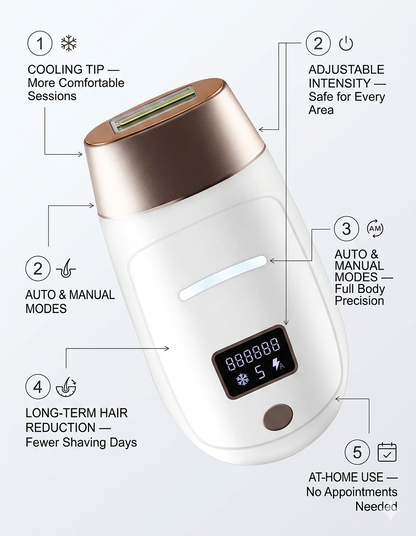 Laser Hair Removal Rechargeable 4in1 IPL Epilator