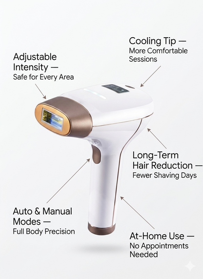 Laser Hair Removal Rechargeable 4in1 IPL Epilator